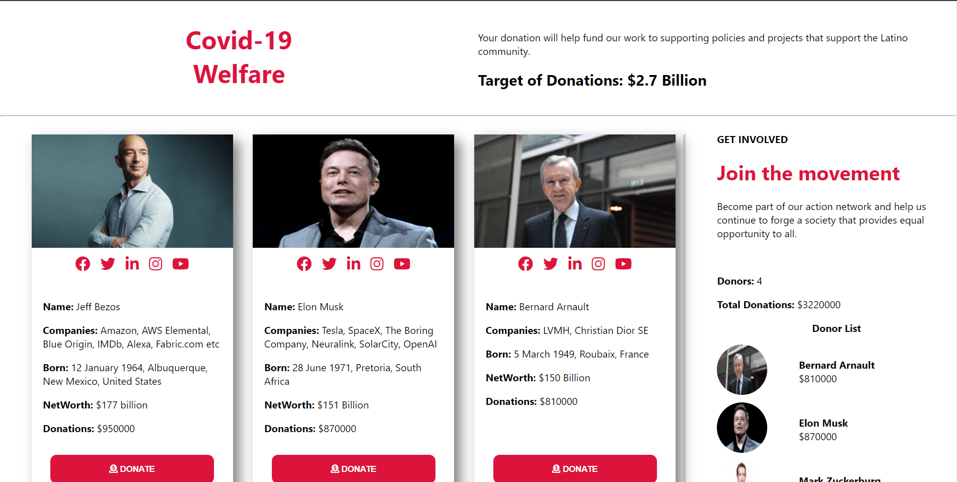 Screenshot of Covid-19 Welfare